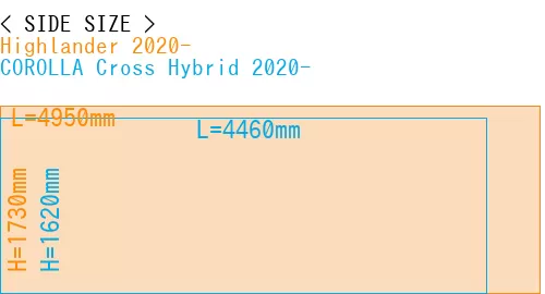 #Highlander 2020- + COROLLA Cross Hybrid 2020-
